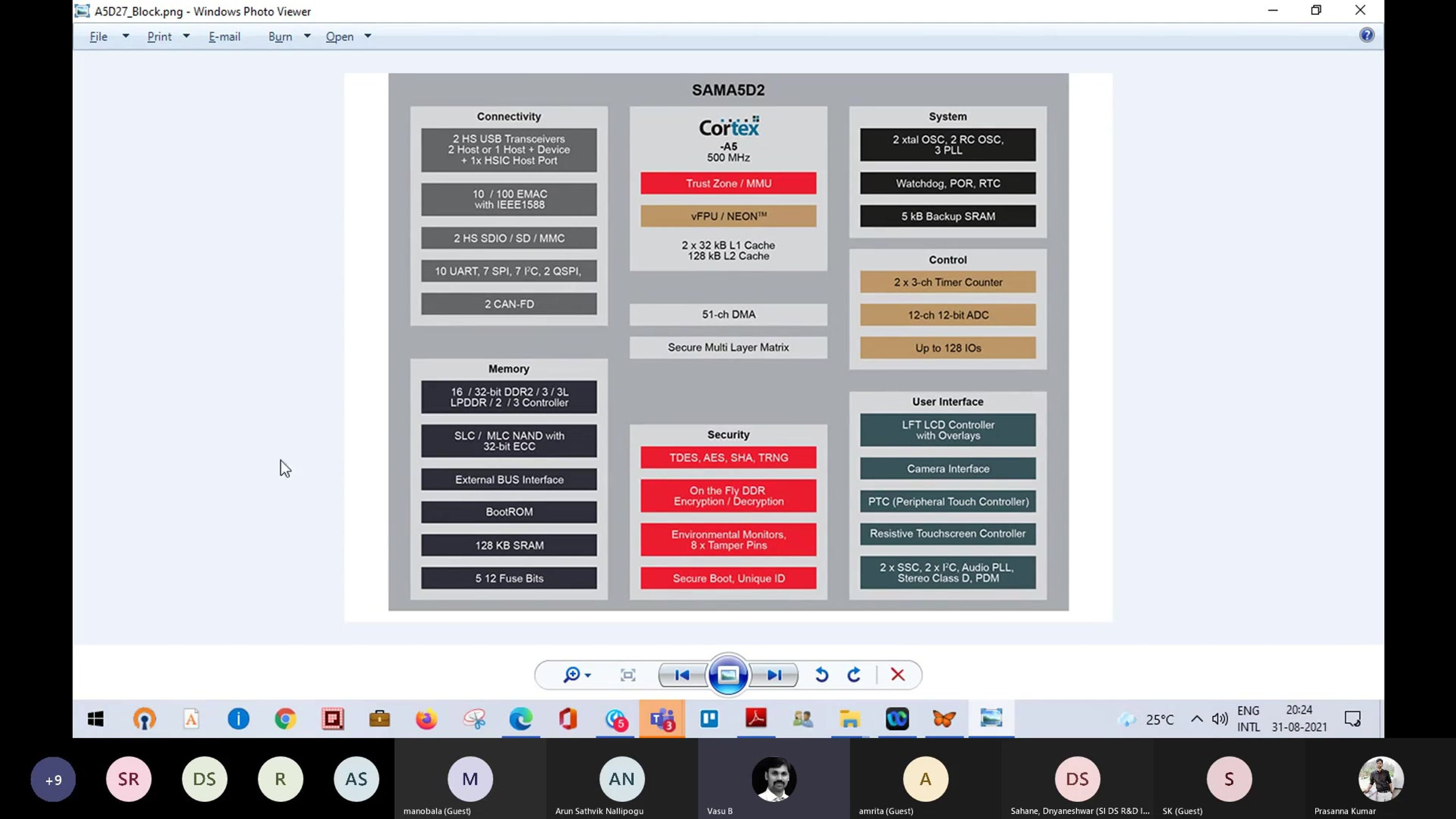 DAY-1 | Schematic Blocks & Layout Guidelines